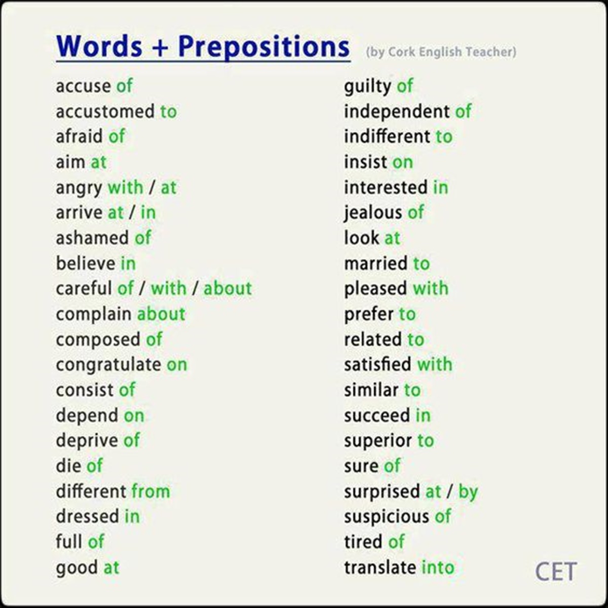 Употребление предлогов с глаголами в английском языке